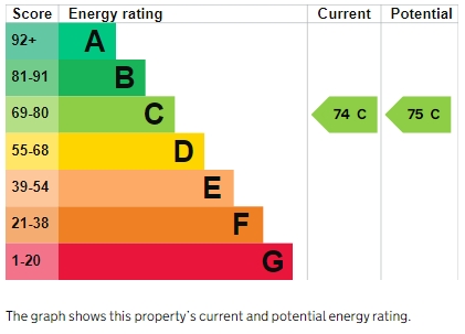 EPC Graph for New Bridge Street, Exeter