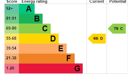 EPC Graph for Bartholomew Street West, Exeter