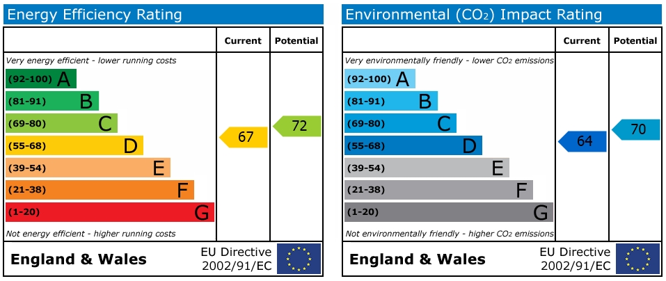 EPC Graph for The Sea House, Janes Court, Packet Quays