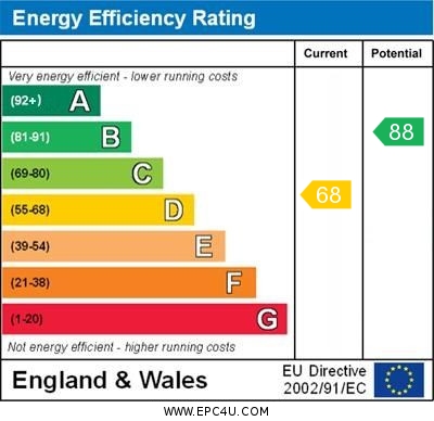 EPC Graph for Penryn, Cornwall