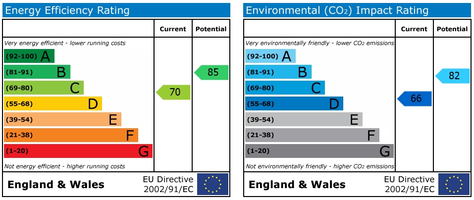 EPC Graph for 10 Trekeen, Penryn - 2025 STUDENT PROPERTY