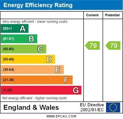 EPC Graph for Calver Close, Penryn