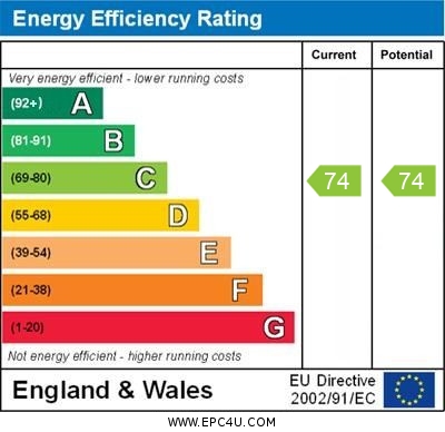 EPC Graph for Kennaway Apartments, Commercial Rd